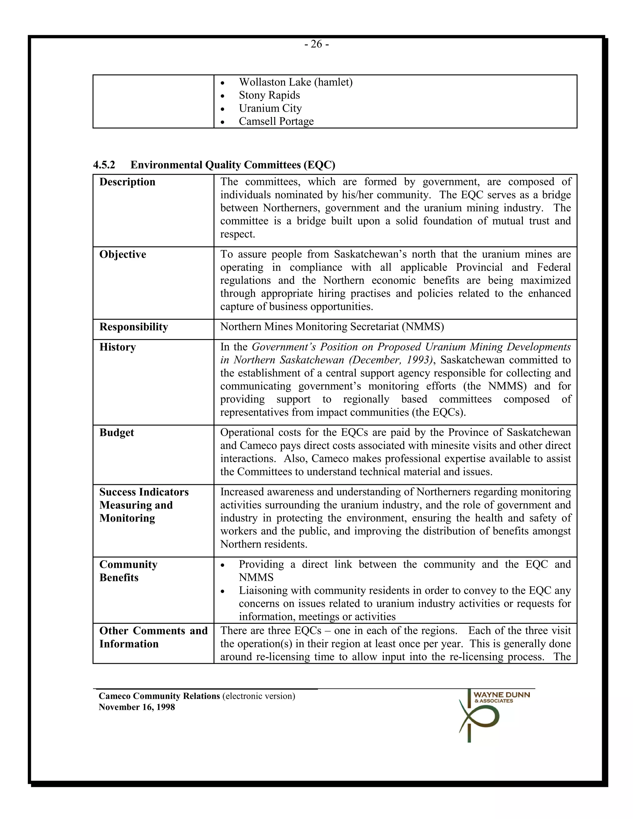 - 26 -


                              •   Wollaston Lake (hamlet)
                              •   Stony Rapids
                              •   Uranium City
                              •   Camsell Portage


4.5.2 Environmental Quality Committees (EQC)
 Description          The committees, which are formed by government, are composed of
                      individuals nominated by his/her community. The EQC serves as a bridge
                      between Northerners, government and the uranium mining industry. The
                      committee is a bridge built upon a solid foundation of mutual trust and
                      respect.
 Objective                    To assure people from Saskatchewan’s north that the uranium mines are
                              operating in compliance with all applicable Provincial and Federal
                              regulations and the Northern economic benefits are being maximized
                              through appropriate hiring practises and policies related to the enhanced
                              capture of business opportunities.
 Responsibility               Northern Mines Monitoring Secretariat (NMMS)
 History                      In the Government’s Position on Proposed Uranium Mining Developments
                              in Northern Saskatchewan (December, 1993), Saskatchewan committed to
                              the establishment of a central support agency responsible for collecting and
                              communicating government’s monitoring efforts (the NMMS) and for
                              providing support to regionally based committees composed of
                              representatives from impact communities (the EQCs).
 Budget                       Operational costs for the EQCs are paid by the Province of Saskatchewan
                              and Cameco pays direct costs associated with minesite visits and other direct
                              interactions. Also, Cameco makes professional expertise available to assist
                              the Committees to understand technical material and issues.
 Success Indicators           Increased awareness and understanding of Northerners regarding monitoring
 Measuring and                activities surrounding the uranium industry, and the role of government and
 Monitoring                   industry in protecting the environment, ensuring the health and safety of
                              workers and the public, and improving the distribution of benefits amongst
                              Northern residents.
 Community                    •   Providing a direct link between the community and the EQC and
 Benefits                         NMMS
                              •   Liaisoning with community residents in order to convey to the EQC any
                                  concerns on issues related to uranium industry activities or requests for
                                  information, meetings or activities
 Other Comments and           There are three EQCs – one in each of the regions. Each of the three visit
 Information                  the operation(s) in their region at least once per year. This is generally done
                              around re-licensing time to allow input into the re-licensing process. The


 Cameco Community Relations (electronic version)
 November 16, 1998
 
