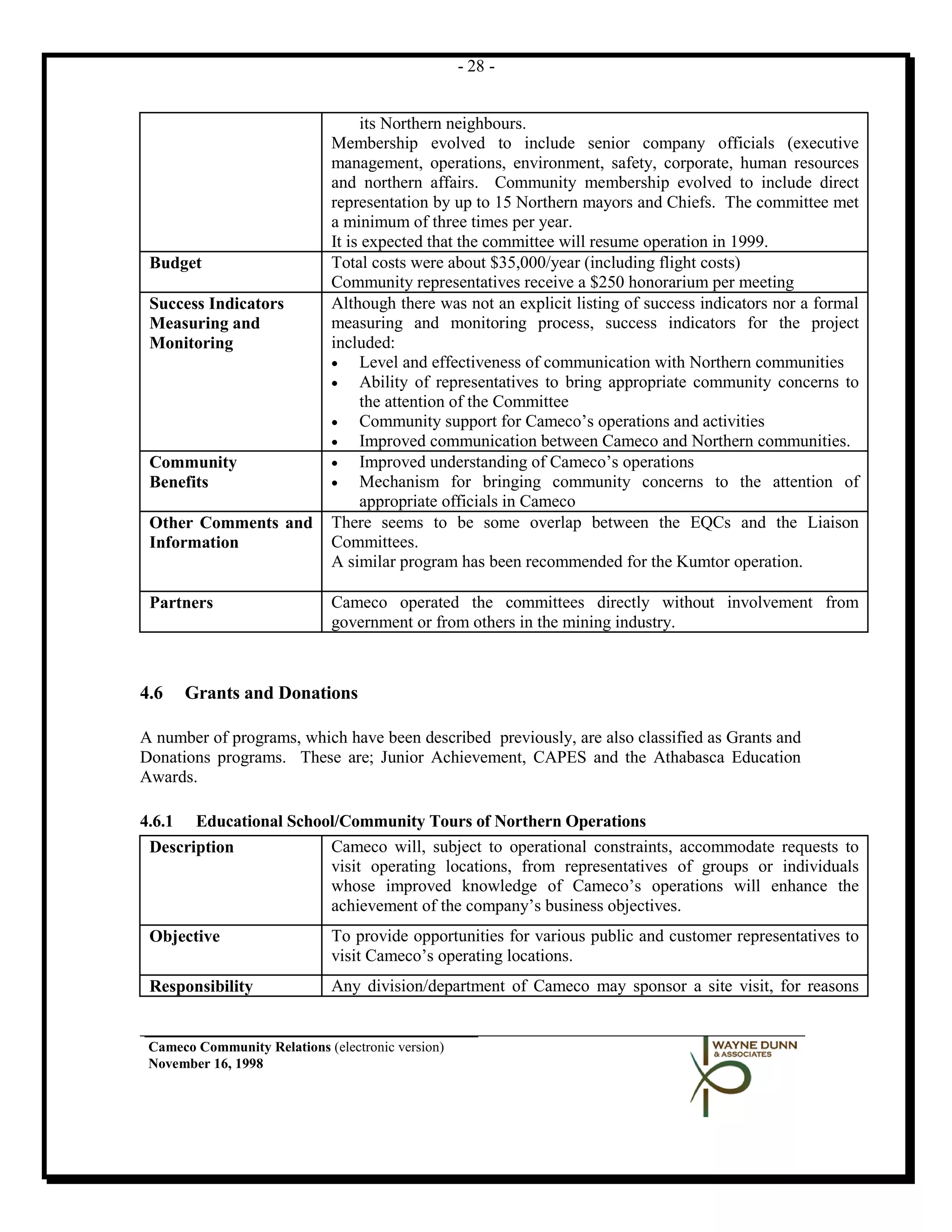 - 28 -


                                   its Northern neighbours.
                              Membership evolved to include senior company officials (executive
                              management, operations, environment, safety, corporate, human resources
                              and northern affairs. Community membership evolved to include direct
                              representation by up to 15 Northern mayors and Chiefs. The committee met
                              a minimum of three times per year.
                              It is expected that the committee will resume operation in 1999.
 Budget                       Total costs were about $35,000/year (including flight costs)
                              Community representatives receive a $250 honorarium per meeting
 Success Indicators           Although there was not an explicit listing of success indicators nor a formal
 Measuring and                measuring and monitoring process, success indicators for the project
 Monitoring                   included:
                              •    Level and effectiveness of communication with Northern communities
                              •    Ability of representatives to bring appropriate community concerns to
                                   the attention of the Committee
                              •    Community support for Cameco’s operations and activities
                              •    Improved communication between Cameco and Northern communities.
 Community                    •    Improved understanding of Cameco’s operations
 Benefits                     •    Mechanism for bringing community concerns to the attention of
                                   appropriate officials in Cameco
 Other Comments and           There seems to be some overlap between the EQCs and the Liaison
 Information                  Committees.
                              A similar program has been recommended for the Kumtor operation.

 Partners                     Cameco operated the committees directly without involvement from
                              government or from others in the mining industry.



4.6     Grants and Donations

A number of programs, which have been described previously, are also classified as Grants and
Donations programs. These are; Junior Achievement, CAPES and the Athabasca Education
Awards.

4.6.1  Educational School/Community Tours of Northern Operations
 Description            Cameco will, subject to operational constraints, accommodate requests to
                        visit operating locations, from representatives of groups or individuals
                        whose improved knowledge of Cameco’s operations will enhance the
                        achievement of the company’s business objectives.
 Objective                    To provide opportunities for various public and customer representatives to
                              visit Cameco’s operating locations.
 Responsibility               Any division/department of Cameco may sponsor a site visit, for reasons


 Cameco Community Relations (electronic version)
 November 16, 1998
 