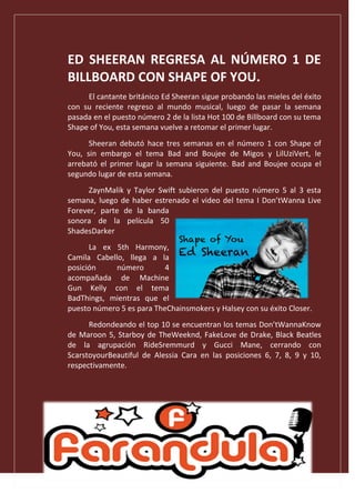 ED SHEERAN REGRESA AL NÚMERO 1 DE
BILLBOARD CON SHAPE OF YOU.
El cantante británico Ed Sheeran sigue probando las mieles del éxito
con su reciente regreso al mundo musical, luego de pasar la semana
pasada en el puesto número 2 de la lista Hot 100 de Billboard con su tema
Shape of You, esta semana vuelve a retomar el primer lugar.
Sheeran debutó hace tres semanas en el número 1 con Shape of
You, sin embargo el tema Bad and Boujee de Migos y LilUziVert, le
arrebató el primer lugar la semana siguiente. Bad and Boujee ocupa el
segundo lugar de esta semana.
ZaynMalik y Taylor Swift subieron del puesto número 5 al 3 esta
semana, luego de haber estrenado el video del tema I Don’tWanna Live
Forever, parte de la banda
sonora de la película 50
ShadesDarker
La ex 5th Harmony,
Camila Cabello, llega a la
posición número 4
acompañada de Machine
Gun Kelly con el tema
BadThings, mientras que el
puesto número 5 es para TheChainsmokers y Halsey con su éxito Closer.
Redondeando el top 10 se encuentran los temas Don’tWannaKnow
de Maroon 5, Starboy de TheWeeknd, FakeLove de Drake, Black Beatles
de la agrupación RideSremmurd y Gucci Mane, cerrando con
ScarstoyourBeautiful de Alessia Cara en las posiciones 6, 7, 8, 9 y 10,
respectivamente.
 