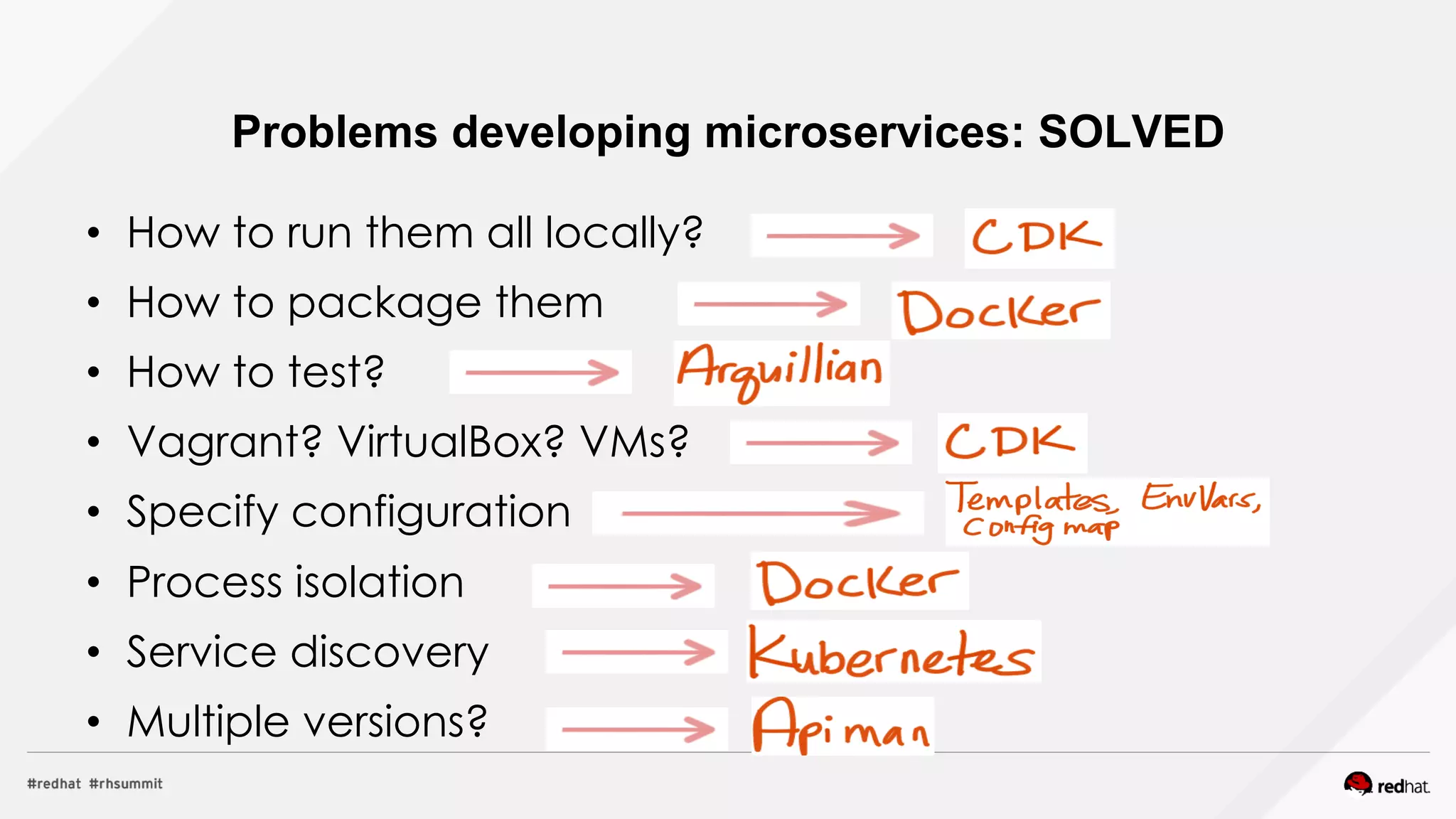 •  How to run them all locally?
•  How to package them
•  How to test?
•  Vagrant? VirtualBox? VMs?
•  Specify configuration
•  Process isolation
•  Service discovery
•  Multiple versions?
Problems developing microservices: SOLVED
 