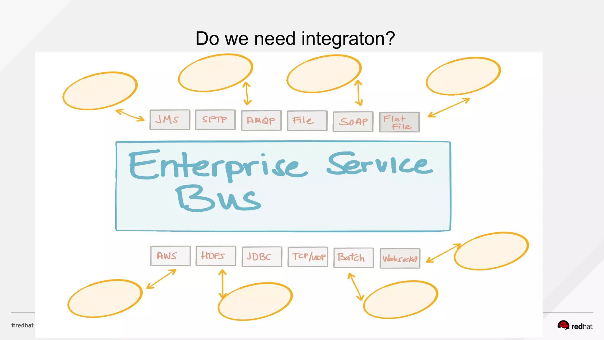 Do we need integraton?
 