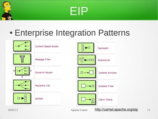 EIP
 ●   Enterprise Integration Patterns




21/03/13            Apache Camel   http://camel.apache.org/eip   13
 