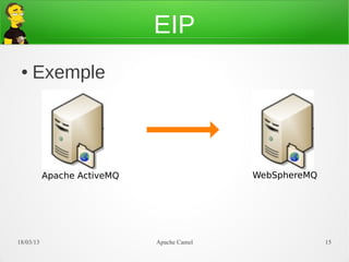 EIP
 ●   Exemple




           Apache ActiveMQ                  WebSphereMQ




21/03/13                     Apache Camel                 15
 