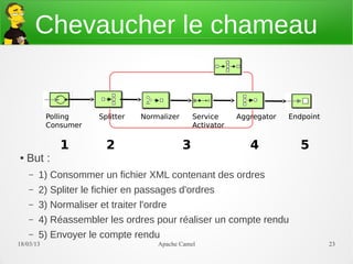 Chevaucher le chameau


           Polling     Splitter   Normalizer       Service     Aggregator   Endpoint
           Consumer                                Activator


              1          2                     3                  4            5
●   But :
    –   1) Consommer un fichier XML contenant des ordres
    –   2) Spliter le fichier en passages d'ordres
    –   3) Normaliser et traiter l'ordre
    –   4) Réassembler les ordres pour réaliser un compte rendu
    –   5) Envoyer le compte rendu
21/03/13                              Apache Camel                                     23
 
