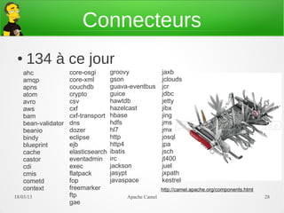 Connecteurs
 ●    134 à ce jour
     ahc              core-osgi       groovy              jaxb
     amqp             core-xml        gson                jclouds
     apns             couchdb         guava-eventbus      jcr
     atom             crypto          guice               jdbc
     avro             csv             hawtdb              jetty
     aws              cxf             hazelcast           jibx
     bam              cxf-transport   hbase               jing
     bean-validator   dns             hdfs                jms
     beanio           dozer           hl7                 jmx
     bindy            eclipse         http                josql
     blueprint        ejb             http4               jpa
     cache            elasticsearch   ibatis              jsch
     castor           eventadmin      irc                 jt400
     cdi              exec            jackson             juel
     cmis             flatpack        jasypt              jxpath
     cometd           fop             javaspace           kestrel
     context          freemarker                          http://camel.apache.org/components.html
21/03/13              ftp                  Apache Camel                                             28
                      gae
 