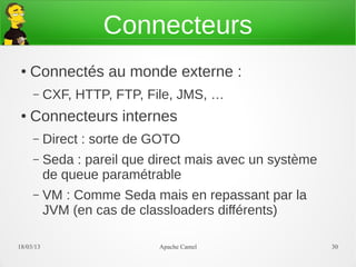 Connecteurs
 ●   Connectés au monde externe :
     –     CXF, HTTP, FTP, File, JMS, …
 ●   Connecteurs internes
     –     Direct : sorte de GOTO
     –     Seda : pareil que direct mais avec un système
           de queue paramétrable
     –     VM : Comme Seda mais en repassant par la
           JVM (en cas de classloaders différents)

21/03/13                      Apache Camel                 30
 