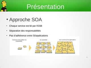 Présentation
●
    Approche SOA
●
    Chaque service est lié par l’ESB
●
    Séparation des responsabilités
●
    Pas d’adhérence entre SI/applications




                                                   6



    21 mars 2013 – DTI/Architectures et méthodes
    appliquées
 