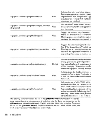 org.apache.camel.test.spring.ExcludeRoutes Class
Indicates if certain route builder classes s
ÊInitializes a org.apache.camel.spi.Package
of given classes from being resolved. Typ
exclude certain routes,Êwhich might othe
discovered and initialized.
org.apache.camel.test.spring.LazyLoadTypeConverters
(Deprecated)
Class
Indicates if theÊCamelContexts that are b
the use of Spring TestÊloaded application
type converters.
org.apache.camel.test.spring.MockEndpoints Class
Triggers the auto-mocking of endpoints w
filter.Ê The defaultÊfilter is "*" which mat
ÊSeeÊorg.apache.camel.impl.InterceptSen
details on the registration of the mock en
org.apache.camel.test.spring.MockEndpointsAndSkip Class
Triggers the auto-mocking of endpoints w
filter.Ê The defaultÊfilter is "*", which mat
ÊSeeÊorg.apache.camel.impl.InterceptSen
details on the registration of the mock en
skip sending the message to matched end
org.apache.camel.test.spring.ProvidesBreakpoint Method
Indicates that the annotated method retu
anÊorg.apache.camel.spi.BreakpointÊfor u
interceptingÊtraffic to all endpoints or sim
IDE for debugging.Ê The method mustÊbe
and return org.apache.camel.spi.Breakpoi
org.apache.camel.test.spring.ShutdownTimeout Class
Indicates to set the shutdown timeout of
through theÊuse of Spring Test loaded ap
is used, the timeout isÊautomatically redu
framework.
org.apache.camel.test.spring.UseAdviceWith Class
Indicates the use of adviceWith() within t
withÊthis annotation and UseAdviceWith
anyÊCamelContexts bootstrapped during
Test loadedÊapplication contexts will not
author is responsible forÊinjecting the Ca
executing CamelContext#start()Êon them
advice has been applied to the routes in t
The following example illustrates the use of the @MockEndpointsÊannotation in order to
setup mock endpoints as interceptors on all endpoints using the Camel Log component and the
@DisableJmx annotation to enable JMX which is disabled during tests by default. ÊNote that
we still use the @DirtiesContext annotation to ensure that the CamelContext, routes, and
mock endpoints are reinitialized between test methods.
102 COOKBOOK
 