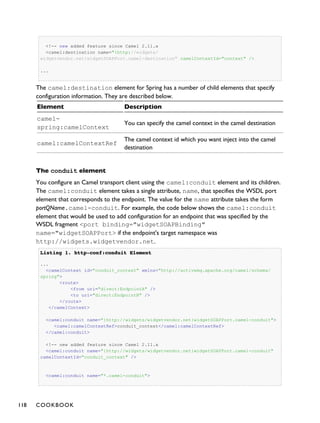 <!-- new added feature since Camel 2.11.x
<camel:destination name="{http://widgets/
widgetvendor.net}widgetSOAPPort.camel-destination" camelContextId="context" />
...
The camel:destination element for Spring has a number of child elements that specify
configuration information. They are described below.
Element Description
camel-
spring:camelContext
You can specify the camel context in the camel destination
camel:camelContextRef
The camel context id which you want inject into the camel
destination
The conduit element
You configure an Camel transport client using the camel:conduit element and its children.
The camel:conduit element takes a single attribute, name, that specifies the WSDL port
element that corresponds to the endpoint. The value for the name attribute takes the form
portQName.camel-conduit. For example, the code below shows the camel:conduit
element that would be used to add configuration for an endpoint that was specified by the
WSDL fragment <port binding="widgetSOAPBinding"
name="widgetSOAPPort> if the endpoint's target namespace was
http://widgets.widgetvendor.net.
Listing 1.Listing 1. http-conf:conduit Elementhttp-conf:conduit Element
...
<camelContext id="conduit_context" xmlns="http://activemq.apache.org/camel/schema/
spring">
<route>
<from uri="direct:EndpointA" />
<to uri="direct:EndpointB" />
</route>
</camelContext>
<camel:conduit name="{http://widgets/widgetvendor.net}widgetSOAPPort.camel-conduit">
<camel:camelContextRef>conduit_context</camel:camelContextRef>
</camel:conduit>
<!-- new added feature since Camel 2.11.x
<camel:conduit name="{http://widgets/widgetvendor.net}widgetSOAPPort.camel-conduit"
camelContextId="conduit_context" />
<camel:conduit name="*.camel-conduit">
118 COOKBOOK
 
