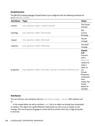 ScriptContext
The JSR-223 scripting languages ScriptContext is pre configured with the following attributes all
set at ENGINE_SCOPE:
Attribute Type Value
context org.apache.camel.CamelContext
The Camel
Context
exchange org.apache.camel.Exchange
The
current
Exchange
request org.apache.camel.Message
The IN
message
response org.apache.camel.Message
The OUT
message
properties org.apache.camel.builder.script.PropertiesFunction
Camel
2.9:
Function
with a
resolve
method to
make it
easier to
use
Camels
Properties
component
from
scripts. See
further
below for
example.
Attributes
You can add your own attributes with the attribute(name, value) DSL method, such
as:
In the sample below we add an attribute user that is an object we already have instantiated
as myUser. This object has a getFirstName() method that we want to set as header on the
message. We use the groovy language to concat the first and last name into a single string that
is returned.
246 LANGUAGES SUPPORTED APPENDIX
 