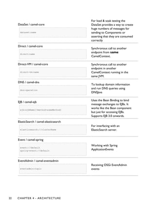 DataSet / camel-core
dataset:name
For load & soak testing the
DataSet provides a way to create
huge numbers of messages for
sending to Components or
asserting that they are consumed
correctly
Direct / camel-core
direct:name
Synchronous call to another
endpoint from same
CamelContext.
Direct-VM / camel-core
direct-vm:name
Synchronous call to another
endpoint in another
CamelContext running in the
same JVM.
DNS / camel-dns
dns:operation
To lookup domain information
and run DNS queries using
DNSJava
EJB / camel-ejb
ejb:ejbName[?method=someMethod]
Uses the Bean Binding to bind
message exchanges to EJBs. It
works like the Bean component
but just for accessing EJBs.
Supports EJB 3.0 onwards.
ElasticSearch / camel-elasticsearch
elasticsearch://clusterName
For interfacing with an
ElasticSearch server.
Event / camel-spring
event://default
spring-event://default
Working with Spring
ApplicationEvents
EventAdmin / camel-eventadmin
eventadmin:topic
Receiving OSGi EventAdmin
events
22 CHAPTER 4 - ARCHITECTURE
 