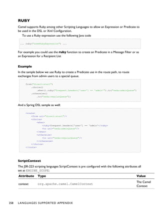 RUBY
Camel supports Ruby among other Scripting Languages to allow an Expression or Predicate to
be used in the DSL or Xml Configuration.
To use a Ruby expression use the following Java code
... ruby("someRubyExpression") ...
For example you could use the ruby function to create an Predicate in a Message Filter or as
an Expression for a Recipient List
Example
In the sample below we use Ruby to create a Predicate use in the route path, to route
exchanges from admin users to a special queue.
from("direct:start")
.choice()
.when().ruby("$request.headers['user'] == 'admin'").to("seda:adminQueue")
.otherwise()
.to("seda:regularQueue");
And a Spring DSL sample as well:
<route>
<from uri="direct:start"/>
<choice>
<when>
<ruby>$request.headers['user'] == 'admin'</ruby>
<to uri="seda:adminQueue"/>
</when>
<otherwise>
<to uri="seda:regularQueue"/>
</otherwise>
</choice>
</route>
ScriptContext
The JSR-223 scripting languages ScriptContext is pre configured with the following attributes all
set at ENGINE_SCOPE:
Attribute Type Value
context org.apache.camel.CamelContext
The Camel
Context
258 LANGUAGES SUPPORTED APPENDIX
 