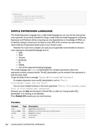 <dependency>
<groupId>org.apache.camel</groupId>
<artifactId>camel-script</artifactId>
<version>x.x.x</version>
</dependency>
SIMPLE EXPRESSION LANGUAGE
The Simple Expression Language was a really simple language you can use, but has since grown
more powerful. Its primarily intended for being a really small and simple language for evaluating
Expression and Predicate without requiring any new dependencies or knowledge of XPath; so
its ideal for testing in camel-core. Its ideal to cover 95% of the common use cases when you
need a little bit of expression based script in your Camel routes.
However for much more complex use cases you are generally recommended to choose a
more expressive and powerful language such as:
• SpEL
• Mvel
• Groovy
• JavaScript
• EL
• OGNL
• one of the supported Scripting Languages
The simple language uses ${body} placeholders for complex expressions where the
expression contains constant literals. The ${ } placeholders can be omitted if the expression is
only the token itself.
To get the body of the in message: "body", or "in.body" or "${body}".
A complex expression must use ${ } placeholders, such as: "Hello
${in.header.name} how are you?".
You can have multiple functions in the same expression: "Hello ${in.header.name}
this is ${in.header.me} speaking".
However you can not nest functions in Camel 2.8.x or older (i.e. having another ${ }
placeholder in an existing, is not allowed).
From Camel 2.9 onwards you can nest functions.
Variables
Variable Type Description
camelId String Camel 2.10: the CamelContext name
camelContext.OGNL Object Camel 2.11: the CamelContext invoked using a Camel OGNL expression.
exchangeId String Camel 2.3: the exchange id
id String the input message id
body Object the input body
262 LANGUAGES SUPPORTED APPENDIX
 