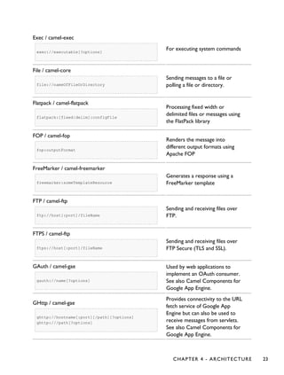Exec / camel-exec
exec://executable[?options]
For executing system commands
File / camel-core
file://nameOfFileOrDirectory
Sending messages to a file or
polling a file or directory.
Flatpack / camel-flatpack
flatpack:[fixed|delim]:configFile
Processing fixed width or
delimited files or messages using
the FlatPack library
FOP / camel-fop
fop:outputFormat
Renders the message into
different output formats using
Apache FOP
FreeMarker / camel-freemarker
freemarker:someTemplateResource
Generates a response using a
FreeMarker template
FTP / camel-ftp
ftp://host[:port]/fileName
Sending and receiving files over
FTP.
FTPS / camel-ftp
ftps://host[:port]/fileName
Sending and receiving files over
FTP Secure (TLS and SSL).
GAuth / camel-gae
gauth://name[?options]
Used by web applications to
implement an OAuth consumer.
See also Camel Components for
Google App Engine.
GHttp / camel-gae
ghttp://hostname[:port][/path][?options]
ghttp:///path[?options]
Provides connectivity to the URL
fetch service of Google App
Engine but can also be used to
receive messages from servlets.
See also Camel Components for
Google App Engine.
CHAPTER 4 - ARCHITECTURE 23
 