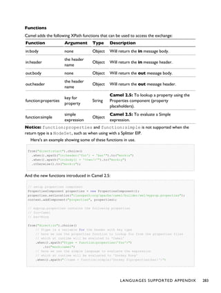 Functions
Camel adds the following XPath functions that can be used to access the exchange:
Function Argument Type Description
in:body none Object Will return the in message body.
in:header
the header
name
Object Will return the in message header.
out:body none Object Will return the out message body.
out:header
the header
name
Object Will return the out message header.
function:properties
key for
property
String
Camel 2.5: To lookup a property using the
Properties component (property
placeholders).
function:simple
simple
expression
Object
Camel 2.5: To evaluate a Simple
expression.
Notice: function:properties and function:simple is not supported when the
return type is a NodeSet, such as when using with a Splitter EIP.
Here's an example showing some of these functions in use.
from("direct:start").choice()
.when().xpath("in:header('foo') = 'bar'").to("mock:x")
.when().xpath("in:body() = '<two/>'").to("mock:y")
.otherwise().to("mock:z");
And the new functions introduced in Camel 2.5:
// setup properties component
PropertiesComponent properties = new PropertiesComponent();
properties.setLocation("classpath:org/apache/camel/builder/xml/myprop.properties");
context.addComponent("properties", properties);
// myprop.properties contains the following properties
// foo=Camel
// bar=Kong
from("direct:in").choice()
// $type is a variable for the header with key type
// here we use the properties function to lookup foo from the properties files
// which at runtime will be evaluted to 'Camel'
.when().xpath("$type = function:properties('foo')")
.to("mock:camel")
// here we use the simple language to evaluate the expression
// which at runtime will be evaluated to 'Donkey Kong'
.when().xpath("//name = function:simple('Donkey ${properties:bar}')")
LANGUAGES SUPPORTED APPENDIX 283
 