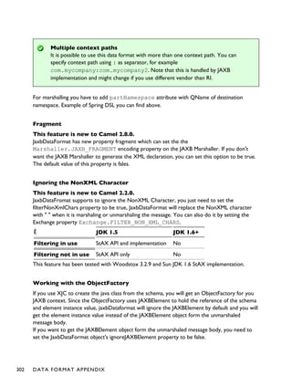 Multiple context paths
It is possible to use this data format with more than one context path. You can
specify context path using : as separator, for example
com.mycompany:com.mycompany2. Note that this is handled by JAXB
implementation and might change if you use different vendor than RI.
For marshalling you have to add partNamespace attribute with QName of destination
namespace. Example of Spring DSL you can find above.
Fragment
This feature is new to Camel 2.8.0.
JaxbDataFormat has new property fragment which can set the the
Marshaller.JAXB_FRAGMENT encoding property on the JAXB Marshaller. If you don't
want the JAXB Marshaller to generate the XML declaration, you can set this option to be true.
The default value of this property is fales.
Ignoring the NonXML Character
This feature is new to Camel 2.2.0.
JaxbDataFromat supports to ignore the NonXML Character, you just need to set the
filterNonXmlChars property to be true, JaxbDataFormat will replace the NonXML character
with " " when it is marshaling or unmarshaling the message. You can also do it by setting the
Exchange property Exchange.FILTER_NON_XML_CHARS.
Ê JDK 1.5 JDK 1.6+
Filtering in use StAX API and implementation No
Filtering not in use StAX API only No
This feature has been tested with Woodstox 3.2.9 and Sun JDK 1.6 StAX implementation.
Working with the ObjectFactory
If you use XJC to create the java class from the schema, you will get an ObjectFactory for you
JAXB context. Since the ObjectFactory uses JAXBElement to hold the reference of the schema
and element instance value, jaxbDataformat will ignore the JAXBElement by default and you will
get the element instance value instead of the JAXBElement object form the unmarshaled
message body.
If you want to get the JAXBElement object form the unmarshaled message body, you need to
set the JaxbDataFormat object's ignoreJAXBElement property to be false.
302 DATA FORMAT APPENDIX
 