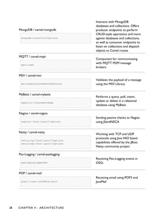 MongoDB / camel-mongodb
mongodb:connection?options
Interacts with MongoDB
databases and collections. Offers
producer endpoints to perform
CRUD-style operations and more
against databases and collections,
as well as consumer endpoints to
listen on collections and dispatch
objects to Camel routes
MQTT / camel-mqtt
mqtt:name
Component for communicating
with MQTT M2M message
brokers
MSV / camel-msv
msv:someLocalOrRemoteResource
Validates the payload of a message
using the MSV Library
MyBatis / camel-mybatis
mybatis://statementName
Performs a query, poll, insert,
update or delete in a relational
database using MyBatis
Nagios / camel-nagios
nagios://host[:port]?options
Sending passive checks to Nagios
using JSendNSCA
Netty / camel-netty
netty:tcp//host[:port]?options
netty:udp//host[:port]?options
Working with TCP and UDP
protocols using Java NIO based
capabilities offered by the JBoss
Netty community project
Pax-Logging / camel-paxlogging
paxlogging:appender
Receiving Pax-Logging events in
OSGi
POP / camel-mail
pop3://user-info@host:port
Receiving email using POP3 and
JavaMail
28 CHAPTER 4 - ARCHITECTURE
 