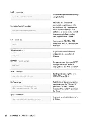 RNG / camel-jing
rng:/relativeOrAbsoluteUri
Validates the payload of a message
using RelaxNG
Routebox / camel-routebox
routebox:routeboxName[?options]
Facilitates the creation of
specialized endpoints that offer
encapsulation and a strategy/map
based indirection service to a
collection of camel routes hosted
in an automatically created or
user injected camel context
RSS / camel-rss
rss:uri
Working with ROME for RSS
integration, such as consuming an
RSS feed.
SEDA / camel-core
seda:name
Asynchronous call to another
endpoint in the same Camel
Context
SERVLET / camel-servlet
servlet:uri
For exposing services over HTTP
through the servlet which is
deployed into the Web container.
SFTP / camel-ftp
sftp://host[:port]/fileName
Sending and receiving files over
SFTP (FTP over SSH).
Sip / camel-sip
sip://user@host[:port]?[options]
sips://user@host[:port]?[options]
Publish/Subscribe communication
capability using the Telecom SIP
protocol. RFC3903 - Session
Initiation Protocol (SIP) Extension
for Event
SJMS / camel-sjms
sjms:[topic:]destinationName?[options]
A ground up implementation of a
JMS client
30 CHAPTER 4 - ARCHITECTURE
 