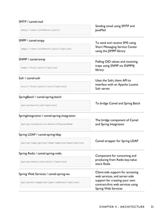 SMTP / camel-mail
smtp://user-info@host[:port]
Sending email using SMTP and
JavaMail
SMPP / camel-smpp
smpp://user-info@host[:port]?options
To send and receive SMS using
Short Messaging Service Center
using the JSMPP library
SNMP / camel-snmp
snmp://host[:port]?options
Polling OID values and receiving
traps using SNMP via SNMP4J
library
Solr / camel-solr
solr://host[:port]/solr?[options]
Uses the Solrj client API to
interface with an Apache Lucene
Solr server
SpringBatch / camel-spring-batch
spring-batch:job[?options]
To bridge Camel and Spring Batch
SpringIntegration / camel-spring-integration
spring-integration:defaultChannelName
The bridge component of Camel
and Spring Integration
Spring LDAP / camel-spring-ldap
spring-ldap:spring-ldap-template-bean?options
Camel wrapper for Spring LDAP
Spring Redis / camel-spring-redis
spring-redis:restletUrl[?options]
Component for consuming and
producing from Redis key-value
store Redis
Spring Web Services / camel-spring-ws
spring-ws:[mapping-type:]address[?options]
Client-side support for accessing
web services, and server-side
support for creating your own
contract-first web services using
Spring Web Services
CHAPTER 4 - ARCHITECTURE 31
 