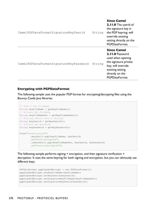 CamelPGPDataFormatSignatureKeyUserid String
Since Camel
2.11.0 The userid of
the signature key in
the PGP keyring; will
override existing
setting directly on the
PGPDataFormat.
CamelPGPDataFormatSignatureKeyPassword String
Since Camel
2.11.0 Password
used when opening
the signature private
key; will override
existing setting
directly on the
PGPDataFormat.
Encrypting with PGPDataFormat
The following sample uses the popular PGP format for encrypting/decrypting files using the
Bouncy Castle Java libraries:
// Public Key FileName
String keyFileName = getKeyFileName();
// Private Key FileName
String keyFileNameSec = getKeyFileNameSec();
// Keyring Userid Used to Encrypt
String keyUserid = getKeyUserId();
// Private key password
String keyPassword = getKeyPassword();
from("direct:inline")
.marshal().pgp(keyFileName, keyUserid)
.to("mock:encrypted")
.unmarshal().pgp(keyFileNameSec, keyUserid, keyPassword)
.to("mock:unencrypted");
The following sample performs signing + encryption, and then signature verification +
decryption. It uses the same keyring for both signing and encryption, but you can obviously use
different keys:
PGPDataFormat pgpSignAndEncrypt = new PGPDataFormat();
pgpSignAndEncrypt.setKeyFileName(keyFileName);
pgpSignAndEncrypt.setKeyUserid(keyUserid);
pgpSignAndEncrypt.setSignatureKeyFileName(keyFileNameSec);
pgpSignAndEncrypt.setSignatureKeyUserid(keyUserid);
378 PROTOBUF - PROTOCOL BUFFERS
 