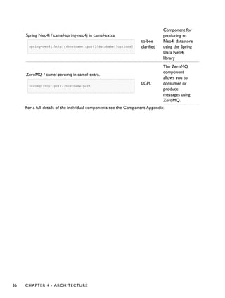 Spring Neo4j / camel-spring-neo4j in camel-extra
spring-neo4j:http://hostname[:port]/database[?options]
to bee
clarified
Component for
producing to
Neo4j datastore
using the Spring
Data Neo4j
library
ZeroMQ / camel-zeromq in camel-extra.
zeromq:(tcp|ipc)://hostname:port
LGPL
The ZeroMQ
component
allows you to
consumer or
produce
messages using
ZeroMQ.
For a full details of the individual components see the Component Appendix
36 CHAPTER 4 - ARCHITECTURE
 