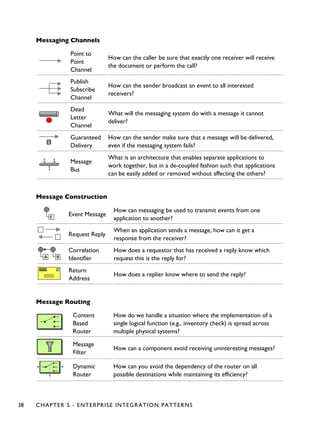 Messaging Channels
Point to
Point
Channel
How can the caller be sure that exactly one receiver will receive
the document or perform the call?
Publish
Subscribe
Channel
How can the sender broadcast an event to all interested
receivers?
Dead
Letter
Channel
What will the messaging system do with a message it cannot
deliver?
Guaranteed
Delivery
How can the sender make sure that a message will be delivered,
even if the messaging system fails?
Message
Bus
What is an architecture that enables separate applications to
work together, but in a de-coupled fashion such that applications
can be easily added or removed without affecting the others?
Message Construction
Event Message
How can messaging be used to transmit events from one
application to another?
Request Reply
When an application sends a message, how can it get a
response from the receiver?
Correlation
Identifier
How does a requestor that has received a reply know which
request this is the reply for?
Return
Address
How does a replier know where to send the reply?
Message Routing
Content
Based
Router
How do we handle a situation where the implementation of a
single logical function (e.g., inventory check) is spread across
multiple physical systems?
Message
Filter
How can a component avoid receiving uninteresting messages?
Dynamic
Router
How can you avoid the dependency of the router on all
possible destinations while maintaining its efficiency?
38 CHAPTER 5 - ENTERPRISE INTEGRATION PATTERNS
 