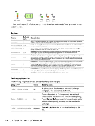 You need to specify a Splitter as split(). In earlier versions of Camel, you need to use
splitter().
Options
Name
Default
Value
Description
strategyRef Ê
Refers to an AggregationStrategy to be used to assemble the replies from the sub-messages, into a single outgoing message from
the Splitter. See the defaults described below in What the Splitter returns.
parallelProcessing false
If enables then processing the sub-messages occurs concurrently. Note the caller thread will still wait until all sub-messages has
been fully processed, before it continues.
executorServiceRef Ê
Refers to a custom Thread Pool to be used for parallel processing. Notice if you set this option, then parallel processing is
automatic implied, and you do not have to enable that option as well.
stopOnException false
Camel 2.2: Whether or not to stop continue processing immediately when an exception occurred. If disable, then Camel
continue splitting and process the sub-messages regardless if one of them failed. You can deal with exceptions in the
AggregationStrategy class where you have full control how to handle that.
streaming false
If enabled then Camel will split in a streaming fashion, which means it will split the input message in chunks. This reduces the
memory overhead. For example if you split big messages its recommended to enable streaming. If streaming is enabled then the
sub-message replies will be aggregated out-of-order, eg in the order they come back. If disabled, Camel will process sub-message
replies in the same order as they where splitted.
timeout Ê
Camel 2.5: Sets a total timeout specified in millis. If the Recipient List hasn't been able to split and process all replies within the
given timeframe, then the timeout triggers and the Splitter breaks out and continues. Notice if you provide a
TimeoutAwareAggregationStrategy then the timeout method is invoked before breaking out. If the timeout is reached with
running tasks still remaining, certain tasks for which it is difficult for Camel to shut down in a graceful manner may continue to
run. So use this option with a bit of care. We may be able to improve this functionality in future Camel releases.
onPrepareRef Ê
Camel 2.8: Refers to a custom Processor to prepare the sub-message of the Exchange, before its processed. This allows you to
do any custom logic, such as deep-cloning the message payload if that's needed etc.
shareUnitOfWork false Camel 2.8: Whether the unit of work should be shared. See further below for more details.
Exchange properties
The following properties are set on each Exchange that are split:
property type description
CamelSplitIndex int
A split counter that increases for each Exchange
being split. The counter starts from 0.
CamelSplitSize int
The total number of Exchanges that was splitted.
This header is not applied for stream based splitting.
From Camel 2.9 onwards this header is also set in
stream based splitting, but only on the completed
Exchange.
CamelSplitComplete boolean
Camel 2.4: Whether or not this Exchange is the
last.
424 CHAPTER 10 - PATTERN APPENDIX
 
