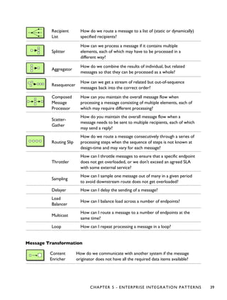 Recipient
List
How do we route a message to a list of (static or dynamically)
specified recipients?
Splitter
How can we process a message if it contains multiple
elements, each of which may have to be processed in a
different way?
Aggregator
How do we combine the results of individual, but related
messages so that they can be processed as a whole?
Resequencer
How can we get a stream of related but out-of-sequence
messages back into the correct order?
Composed
Message
Processor
How can you maintain the overall message flow when
processing a message consisting of multiple elements, each of
which may require different processing?
Scatter-
Gather
How do you maintain the overall message flow when a
message needs to be sent to multiple recipients, each of which
may send a reply?
Routing Slip
How do we route a message consecutively through a series of
processing steps when the sequence of steps is not known at
design-time and may vary for each message?
Throttler
How can I throttle messages to ensure that a specific endpoint
does not get overloaded, or we don't exceed an agreed SLA
with some external service?
Sampling
How can I sample one message out of many in a given period
to avoid downstream route does not get overloaded?
Delayer How can I delay the sending of a message?
Load
Balancer
How can I balance load across a number of endpoints?
Multicast
How can I route a message to a number of endpoints at the
same time?
Loop How can I repeat processing a message in a loop?
Message Transformation
Content
Enricher
How do we communicate with another system if the message
originator does not have all the required data items available?
CHAPTER 5 - ENTERPRISE INTEGRATION PATTERNS 39
 