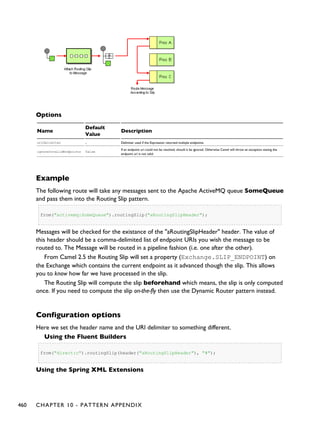 Options
Name
Default
Value
Description
uriDelimiter , Delimiter used if the Expression returned multiple endpoints.
ignoreInvalidEndpoints false
If an endpoint uri could not be resolved, should it be ignored. Otherwise Camel will throw an exception stating the
endpoint uri is not valid.
Example
The following route will take any messages sent to the Apache ActiveMQ queue SomeQueue
and pass them into the Routing Slip pattern.
from("activemq:SomeQueue").routingSlip("aRoutingSlipHeader");
Messages will be checked for the existance of the "aRoutingSlipHeader" header. The value of
this header should be a comma-delimited list of endpoint URIs you wish the message to be
routed to. The Message will be routed in a pipeline fashion (i.e. one after the other).
From Camel 2.5 the Routing Slip will set a property (Exchange.SLIP_ENDPOINT) on
the Exchange which contains the current endpoint as it advanced though the slip. This allows
you to know how far we have processed in the slip.
The Routing Slip will compute the slip beforehand which means, the slip is only computed
once. If you need to compute the slip on-the-fly then use the Dynamic Router pattern instead.
Configuration options
Here we set the header name and the URI delimiter to something different.
Using the Fluent Builders
from("direct:c").routingSlip(header("aRoutingSlipHeader"), "#");
Using the Spring XML Extensions
460 CHAPTER 10 - PATTERN APPENDIX
 