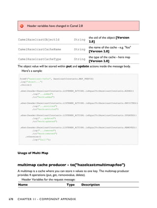 Camel manual-2.11.0