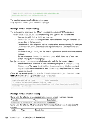 Camel manual-2.11.0