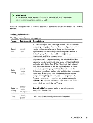 time units
In the example above we use seconds as the time unit, but Camel offers
milliseconds, and minutes as well.
make the testing of Camel as easy and powerful as possible so we have introduced the following
features.
Testing mechanisms
The following mechanisms are supported
Name Component Description
Camel
Test
camel-
test
Is a standalone Java library letting you easily create Camel test
cases using a single Java class for all your configuration and
routing without using Spring or Guice for Dependency
InjectionÊwhich does not require an in-depth knowledge of
Spring + Spring Test or Guice. ÊSupports JUnit 3.x
(deprecated) and JUnit 4.x based tests.
Spring
Testing
camel-
test-
spring
Supports JUnit 3.x (deprecated) or JUnit 4.x based tests that
bootstrap a test environment using Spring without needing to
be familiar with Spring Test. ÊThe Êplain JUnit 3.x/4.x based
tests work very similar to the test support classes in camel-
test. ÊAlso supports Spring Test based tests that use the
declarative style of test configuration and injection common in
Spring Test. ÊThe Spring Test based tests provide feature
parity with the plain JUnit 3.x/4.x based testing approach.
ÊNotice camel-test-spring is a new component in
Camel 2.10 onwards. For older Camel release use camel-
test which has built-in Spring Testing.
Blueprint
Testing
camel-
test-
blueprint
Camel 2.10: Provides the ability to do unit testing on
blueprint configurations
Guice
camel-
guice
Uses Guice to dependency inject your test classes
COOKBOOK 81
 