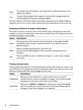 Mock
For testing routes and mediation rules using mocks and allowing assertions to be
added to an endpoint
Test
Creates a Mock endpoint which expects to receive all the message bodies that
could be polled from the given underlying endpoint
The main endpoint is the Mock endpoint which allows expectations to be added to different
endpoints; you can then run your tests and assert that your expectations are met at the end.
Stubbing out physical transport technologies
If you wish to test out a route but want to avoid actually using a real physical transport (for
example to unit test a transformation route rather than performing a full integration test) then
the following endpoints can be useful.
Name Description
Direct
Direct invocation of the consumer from the producer so that single threaded
(non-SEDA) in VM invocation is performed which can be useful to mock out
physical transports
SEDA
Delivers messages asynchonously to consumers via a
java.util.concurrent.BlockingQueue which is good for testing asynchronous
transports
Stub
Works like SEDA but does not validate the endpoint uri, which makes stubbing
much easier.
Testing existing routes
Camel provides some features to aid during testing of existing routes where you cannot or will
not use Mock etc. For example you may have a production ready route which you want to test
with some 3rd party API which sends messages into this route.
Name Description
NotifyBuilder
Allows you to be notified when a certain condition has occurred. For
example when the route has completed 5 messages. You can build complex
expressions to match your criteria when to be notified.
AdviceWith
Allows you to advice or enhance an existing route using a RouteBuilder
style. For example you can add interceptors to intercept sending outgoing
messages to assert those messages are as expected.
90 COOKBOOK
 