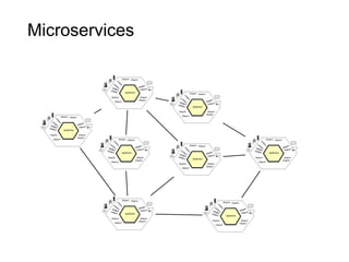 Microservices with Apache Camel, Docker and Fabric8 v2 | PPTX