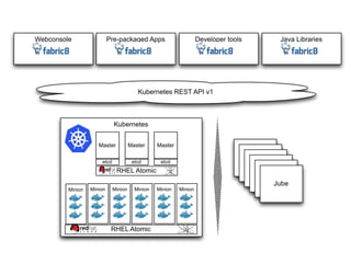 Microservices with Apache Camel, Docker and Fabric8 v2 | PPTX