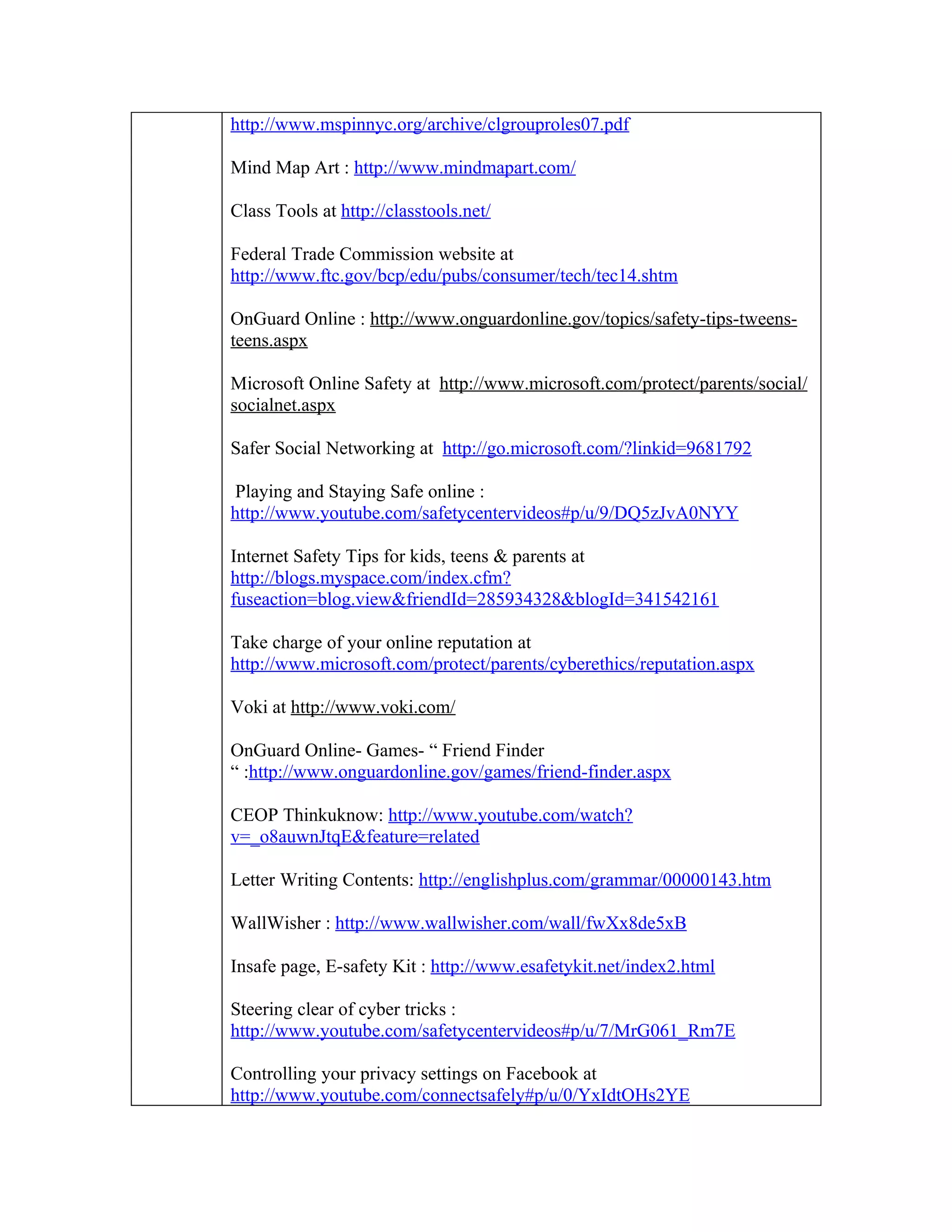 http://www.mspinnyc.org/archive/clgrouproles07.pdf

Mind Map Art : http://www.mindmapart.com/

Class Tools at http://classtools.net/

Federal Trade Commission website at
http://www.ftc.gov/bcp/edu/pubs/consumer/tech/tec14.shtm

OnGuard Online : http://www.onguardonline.gov/topics/safety-tips-tweens-
teens.aspx

Microsoft Online Safety at http://www.microsoft.com/protect/parents/social/
socialnet.aspx

Safer Social Networking at http://go.microsoft.com/?linkid=9681792

 Playing and Staying Safe online :
http://www.youtube.com/safetycentervideos#p/u/9/DQ5zJvA0NYY

Internet Safety Tips for kids, teens & parents at
http://blogs.myspace.com/index.cfm?
fuseaction=blog.view&friendId=285934328&blogId=341542161

Take charge of your online reputation at
http://www.microsoft.com/protect/parents/cyberethics/reputation.aspx

Voki at http://www.voki.com/

OnGuard Online- Games- “ Friend Finder
“ :http://www.onguardonline.gov/games/friend-finder.aspx

CEOP Thinkuknow: http://www.youtube.com/watch?
v=_o8auwnJtqE&feature=related

Letter Writing Contents: http://englishplus.com/grammar/00000143.htm

WallWisher : http://www.wallwisher.com/wall/fwXx8de5xB

Insafe page, E-safety Kit : http://www.esafetykit.net/index2.html

Steering clear of cyber tricks :
http://www.youtube.com/safetycentervideos#p/u/7/MrG061_Rm7E

Controlling your privacy settings on Facebook at
http://www.youtube.com/connectsafely#p/u/0/YxIdtOHs2YE
 