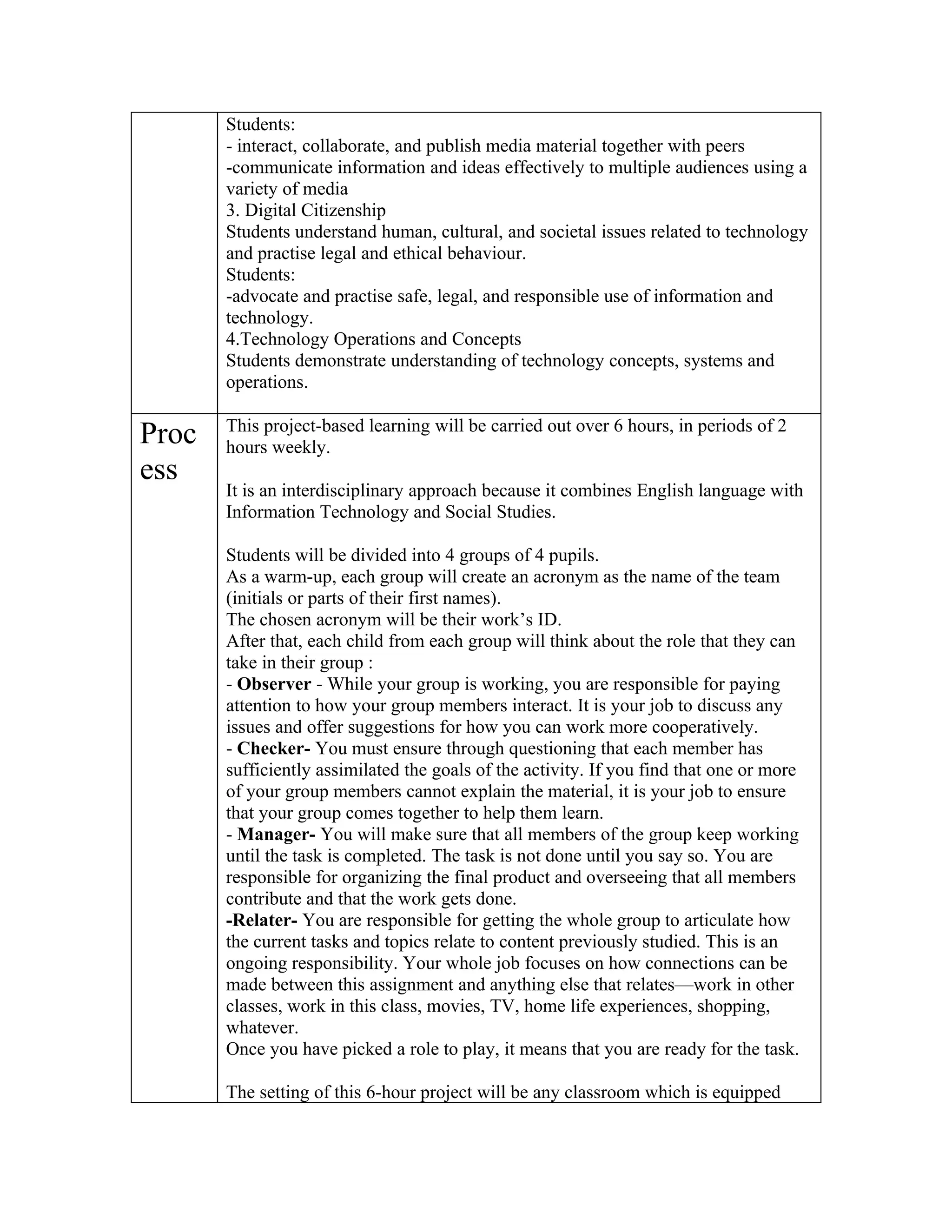 Students:
       - interact, collaborate, and publish media material together with peers
       -communicate information and ideas effectively to multiple audiences using a
       variety of media
       3. Digital Citizenship
       Students understand human, cultural, and societal issues related to technology
       and practise legal and ethical behaviour.
       Students:
       -advocate and practise safe, legal, and responsible use of information and
       technology.
       4.Technology Operations and Concepts
       Students demonstrate understanding of technology concepts, systems and
       operations.

       This project-based learning will be carried out over 6 hours, in periods of 2
Proc   hours weekly.
ess
       It is an interdisciplinary approach because it combines English language with
       Information Technology and Social Studies.

       Students will be divided into 4 groups of 4 pupils.
       As a warm-up, each group will create an acronym as the name of the team
       (initials or parts of their first names).
       The chosen acronym will be their work’s ID.
       After that, each child from each group will think about the role that they can
       take in their group :
       - Observer - While your group is working, you are responsible for paying
       attention to how your group members interact. It is your job to discuss any
       issues and offer suggestions for how you can work more cooperatively.
       - Checker- You must ensure through questioning that each member has
       sufficiently assimilated the goals of the activity. If you find that one or more
       of your group members cannot explain the material, it is your job to ensure
       that your group comes together to help them learn.
       - Manager- You will make sure that all members of the group keep working
       until the task is completed. The task is not done until you say so. You are
       responsible for organizing the final product and overseeing that all members
       contribute and that the work gets done.
       -Relater- You are responsible for getting the whole group to articulate how
       the current tasks and topics relate to content previously studied. This is an
       ongoing responsibility. Your whole job focuses on how connections can be
       made between this assignment and anything else that relates—work in other
       classes, work in this class, movies, TV, home life experiences, shopping,
       whatever.
       Once you have picked a role to play, it means that you are ready for the task.

       The setting of this 6-hour project will be any classroom which is equipped
 