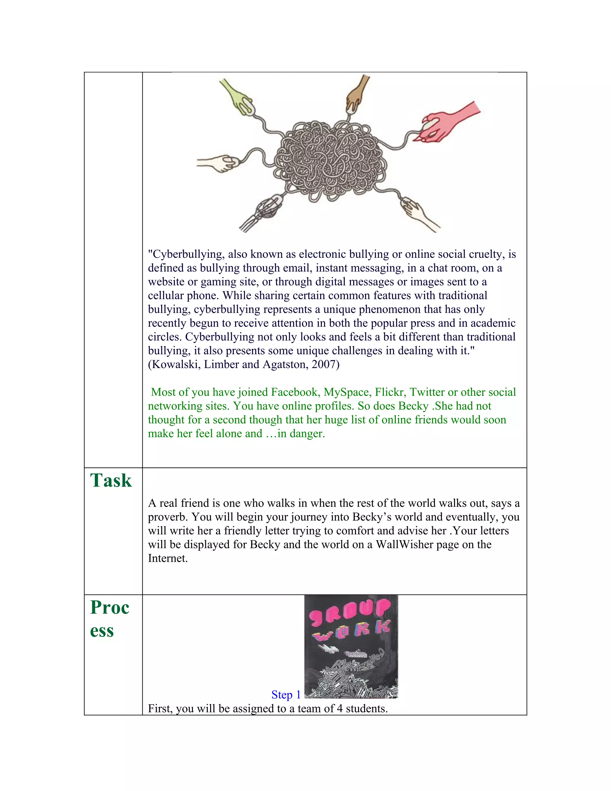 "Cyberbullying, also known as electronic bullying or online social cruelty, is
       defined as bullying through email, instant messaging, in a chat room, on a
       website or gaming site, or through digital messages or images sent to a
       cellular phone. While sharing certain common features with traditional
       bullying, cyberbullying represents a unique phenomenon that has only
       recently begun to receive attention in both the popular press and in academic
       circles. Cyberbullying not only looks and feels a bit different than traditional
       bullying, it also presents some unique challenges in dealing with it."
       (Kowalski, Limber and Agatston, 2007)

        Most of you have joined Facebook, MySpace, Flickr, Twitter or other social
       networking sites. You have online profiles. So does Becky .She had not
       thought for a second though that her huge list of online friends would soon
       make her feel alone and …in danger.



Task
       A real friend is one who walks in when the rest of the world walks out, says a
       proverb. You will begin your journey into Becky’s world and eventually, you
       will write her a friendly letter trying to comfort and advise her .Your letters
       will be displayed for Becky and the world on a WallWisher page on the
       Internet.



Proc
ess


                                  Step 1
       First, you will be assigned to a team of 4 students.
 