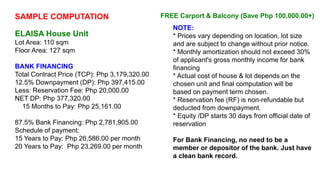 SAMPLE COMPUTATION
ELAISA House Unit
Lot Area: 110 sqm
Floor Area: 127 sqm
BANK FINANCING
Total Contract Price (TCP): Php 3,179,320.00
12.5% Downpayment (DP): Php 397,415.00
Less: Reservation Fee: Php 20,000.00
NET DP: Php 377,320.00
15 Months to Pay: Php 25,161.00
87.5% Bank Financing: Php 2,781,905.00
Schedule of payment:
15 Years to Pay: Php 26,586.00 per month
20 Years to Pay: Php 23,269.00 per month
NOTE:
* Prices vary depending on location, lot size
and are subject to change without prior notice.
* Monthly amortization should not exceed 30%
of applicant's gross monthly income for bank
financing
* Actual cost of house & lot depends on the
chosen unit and final computation will be
based on payment term chosen.
* Reservation fee (RF) is non-refundable but
deducted from downpayment.
* Equity /DP starts 30 days from official date of
reservation
For Bank Financing, no need to be a
member or depositor of the bank. Just have
a clean bank record.
FREE Carport & Balcony (Save Php 100,000.00+)
 