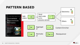 INSERT DESIGNATOR, IF NEEDED10
PATTERN BASED
Split
orders
Send
each order
to it’s
process service
Electronics
Others
Aggregat
or
Normaliz
er
Content Enricher
Resequencer
 