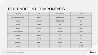 INSERT DESIGNATOR, IF NEEDED11
160+ ENDPOINT COMPONENTS
activemq cxf kubernetes jasypt
activemq-journal cxfrs freemarker javaspace
amqp dataset ftp/ftps/sftp jbi
atom db4o gae jcr
bean direct hdfs jdbc
bean validation ejb hibernate jetty
browse esper hl7 jms
cache event http jmx
cometd exec ibatis jpa
crypto fle irc jt/400
 