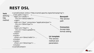REST DSL
<camelContext xmlns="http://camel.apache.org/schema/spring">
<rest path="/say">
<get uri="/hello">
<to uri="direct:hello"/>
</get>
<get uri="/bye" consumes="application/json">
<to uri="direct:bye"/>
</get>
<post uri="/bye">
<to uri="mock:update"/>
</post>
</rest>
<route>
<from uri="direct:hello"/> …
</route>
<route>
<from uri="direct:bye"> …
</route>
</camelContext>
Verb
defining
http
method
Basepath
The service
path
Uri template
The service
method and
parameters
Consumes
Accept data
format setting
 