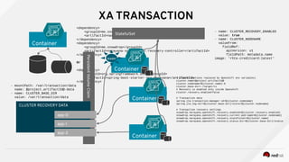 XA TRANSACTION
Container
<dependency>
<groupId>me.snowdrop</groupId>
<artifactId>narayana-spring-boot-starter</artifactId>
</dependency>
<dependency>
<groupId>me.snowdrop</groupId>
<artifactId>narayana-spring-boot-recovery-controller</artifactId>
</dependency>
Or
<dependency>
<groupId>org.springframework.boot</groupId>
<artifactId>spring-boot-starter-jta-narayana</artifactId>
</dependency>
PersistentVolumeClaim
StatefulSet
CLUSTER RECOVERY DATA
app-0
Container
- name: CLUSTER_RECOVERY_ENABLED
value: true
- name: CLUSTER_NODENAME
valueFrom:
fieldRef:
apiVersion: v1
fieldPath: metadata.name
image: 'rhte-creditcard:latest'
- mountPath: /var/transaction/data
name: @project.artifactId@-data
- name: CLUSTER_BASE_DIR
value: /var/transaction/data
# Cluster (options replaced by Openshift env variables)
cluster.name=@project.artifactId@
cluster.nodename=${cluster.name}-0
cluster.base-dir=./target/tx
# Recovery is enabled only inside Openshift
cluster.recovery.enabled=false
# Transaction data
spring.jta.transaction-manager-id=${cluster.nodename}
spring.jta.log-dir=${cluster.base-dir}/store/${cluster.nodename}
# Transaction recovery settings
snowdrop.narayana.openshift.recovery.enabled=${cluster.recovery.enabled}
snowdrop.narayana.openshift.recovery.current-pod-name=${cluster.nodename}
snowdrop.narayana.openshift.recovery.statefulset=${cluster.name}
snowdrop.narayana.openshift.recovery.status-dir=${cluster.base-dir}/status
leader
app-1
Container
app-2
Container
 