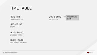 RED HAT CONSULTING2
TIME TABLE
18:30-19:15
CAMEL ON CLOUD
19:15 - 19: 30
BREAK
19:30 - 20: 00
SYNDESIS INTRO
20:00 - 20:30
IDEA BRAINSTORMING
ONE Minute
Each
20:30-21:00
IDEA JUDGE
 