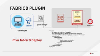 FABRIC8 PLUGIN
Developer
push image
Build
POD
<plugin>
<groupId>io.fabric8</groupId>
<artifactId>fabric8-maven-plugin</artifactId>
<version>${fabric8-maven-plugin.version}</version>
<executions>
<execution>
<goals>
<goal>resource</goal>
<goal>build</goal>
</goals>
</execution>
</executions>
</plugin>
mvn fabric8:deploy
 
