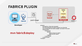 FABRIC8 PLUGIN
Developer
push image
Build
POD
<plugin>
<groupId>io.fabric8</groupId>
<artifactId>fabric8-maven-plugin</art...