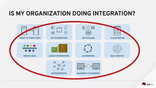 IS MY ORGANIZATION DOING INTEGRATION?
POINT-TO-POINT (P2P)
SERVICE BUS
BUSINESS-TO-BUSINESS
DIY INTEGRATION
LEGACY INTEGRA...