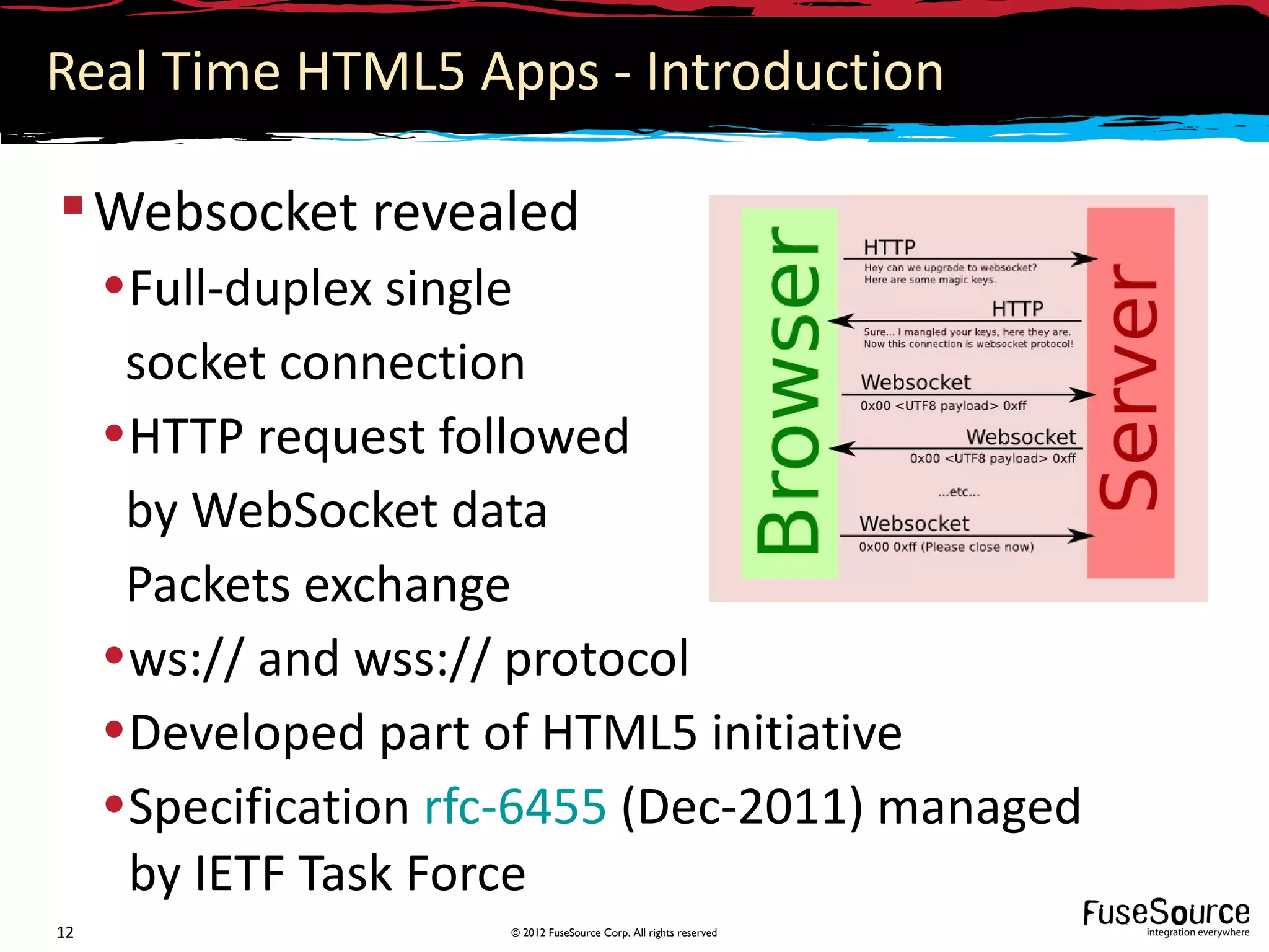 Real Time HTML5 Apps - Introduction

 Websocket revealed
     •Full-duplex single
      socket connection
     •HTTP request followed
      by WebSocket data
      Packets exchange
     •ws:// and wss:// protocol
     •Developed part of HTML5 initiative
     •Specification rfc-6455 (Dec-2011) managed
      by IETF Task Force
12                    © 2012 FuseSource Corp. All rights reserved
 