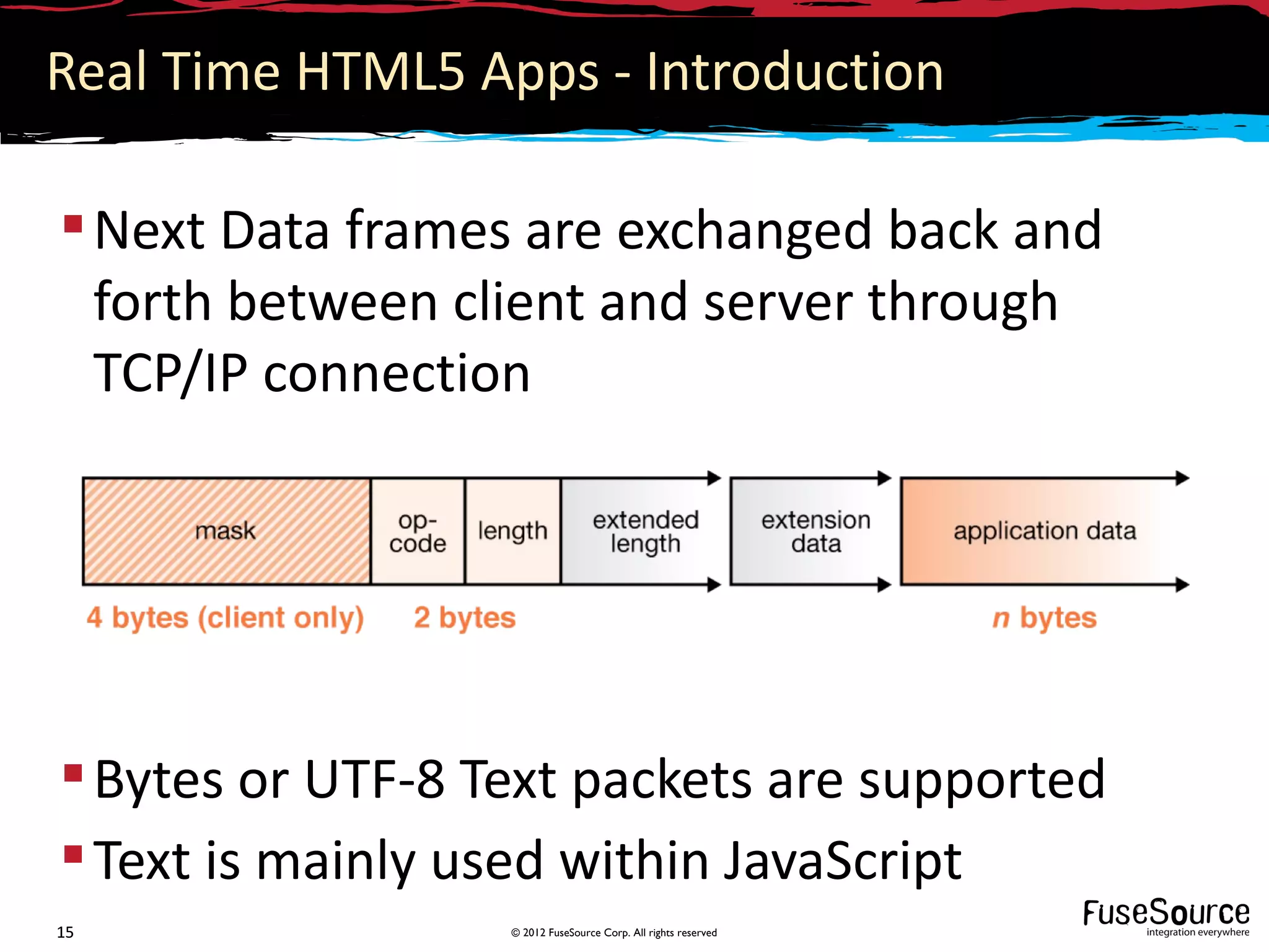 Real Time HTML5 Apps - Introduction

 Next Data frames are exchanged back and
  forth between client and server through
  TCP/IP connection




 Bytes or UTF-8 Text packets are supported
 Text is mainly used within JavaScript
15                © 2012 FuseSource Corp. All rights reserved
 