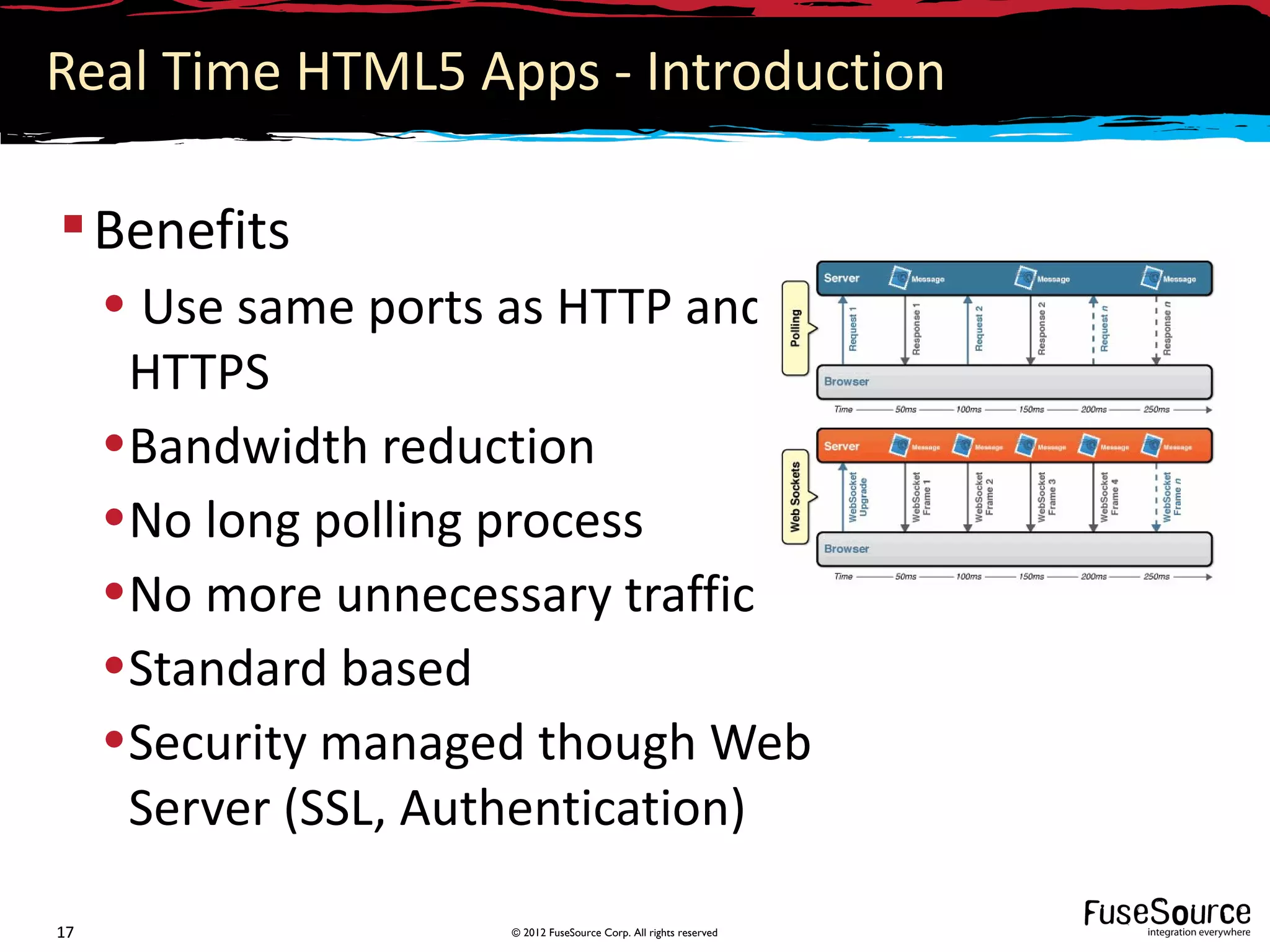 Real Time HTML5 Apps - Introduction

 Benefits
     • Use same ports as HTTP and
      HTTPS
     •Bandwidth reduction
     •No long polling process
     •No more unnecessary traffic
     •Standard based
     •Security managed though Web
      Server (SSL, Authentication)

17                   © 2012 FuseSource Corp. All rights reserved
 